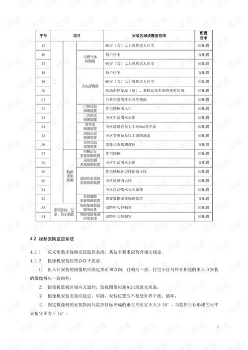 住宅小区智能安全防线 技术规范与实战融合之道