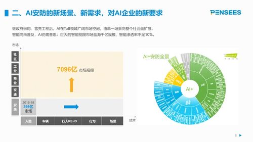 澎思科技曲瀚 以AI算法为底座，以服务为核心，深耕AIoT新基建高地