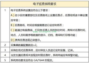 住宅小区安全防范系统通用技术要求 技防设施基本配置与设计施工服务解析