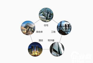 智慧安防筑就安全屏障 智能建筑安防技术应用及综合解决方案设计施工分析