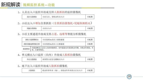 小区智能安全技术防范系统规范解读 看懂才算入行